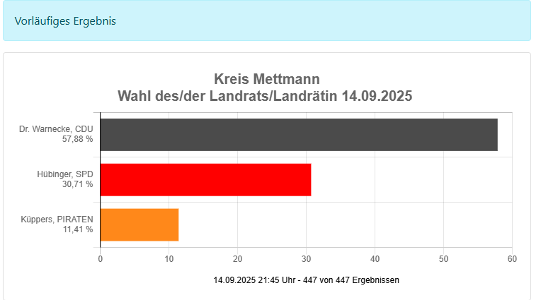 Landratswahl-2025-final