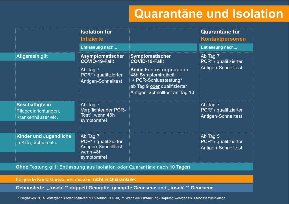 2022-01-17-grafik-quarantaene
