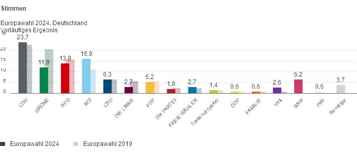 Europawahl-DE-2024-Neu