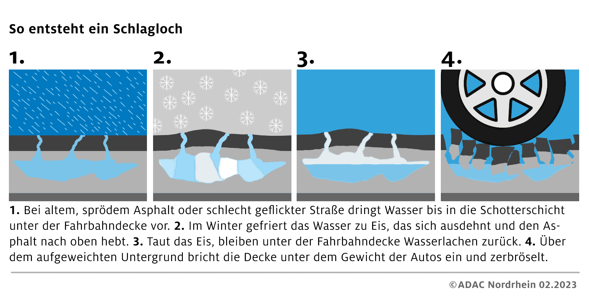 GrafikSo-entstehen-Schlagloecher