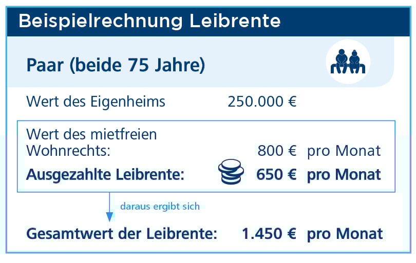 AbacO-Hilden-Leibrente-Beispielgrafik