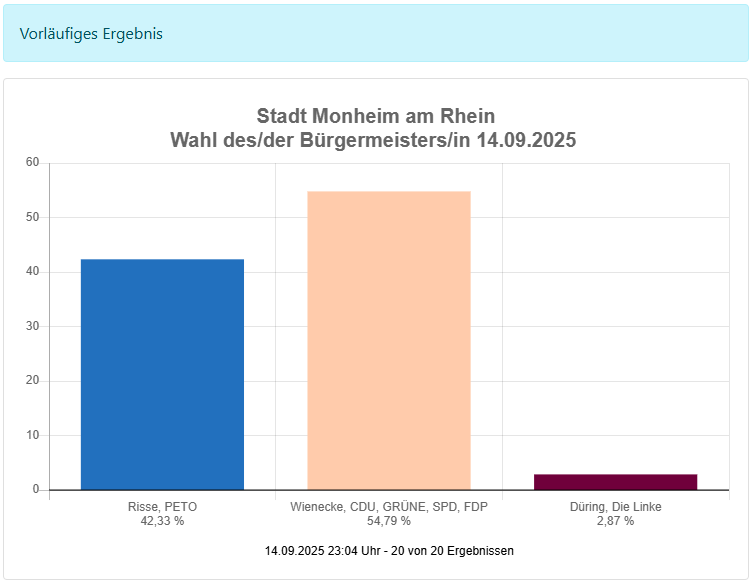 Buergermeisterwahl-Monheim-final