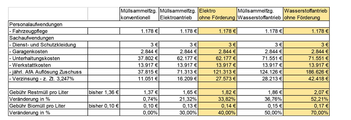 Kosten-alternative-Muellfahrzeuge