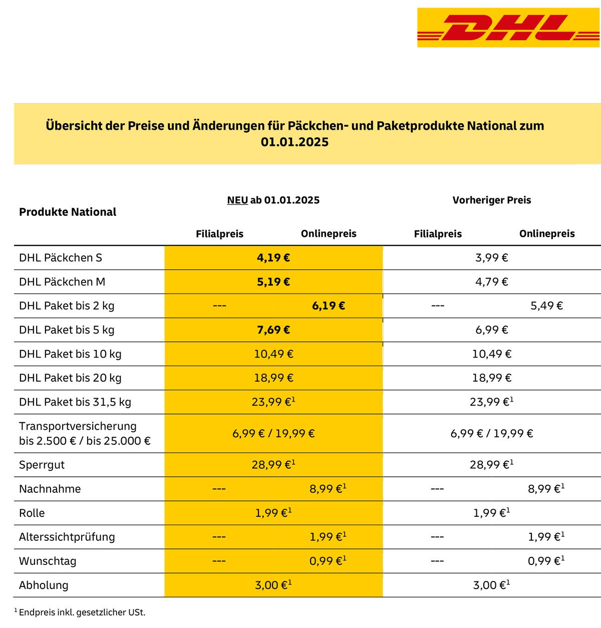 dhl-group-portoerheoehung-pakete
