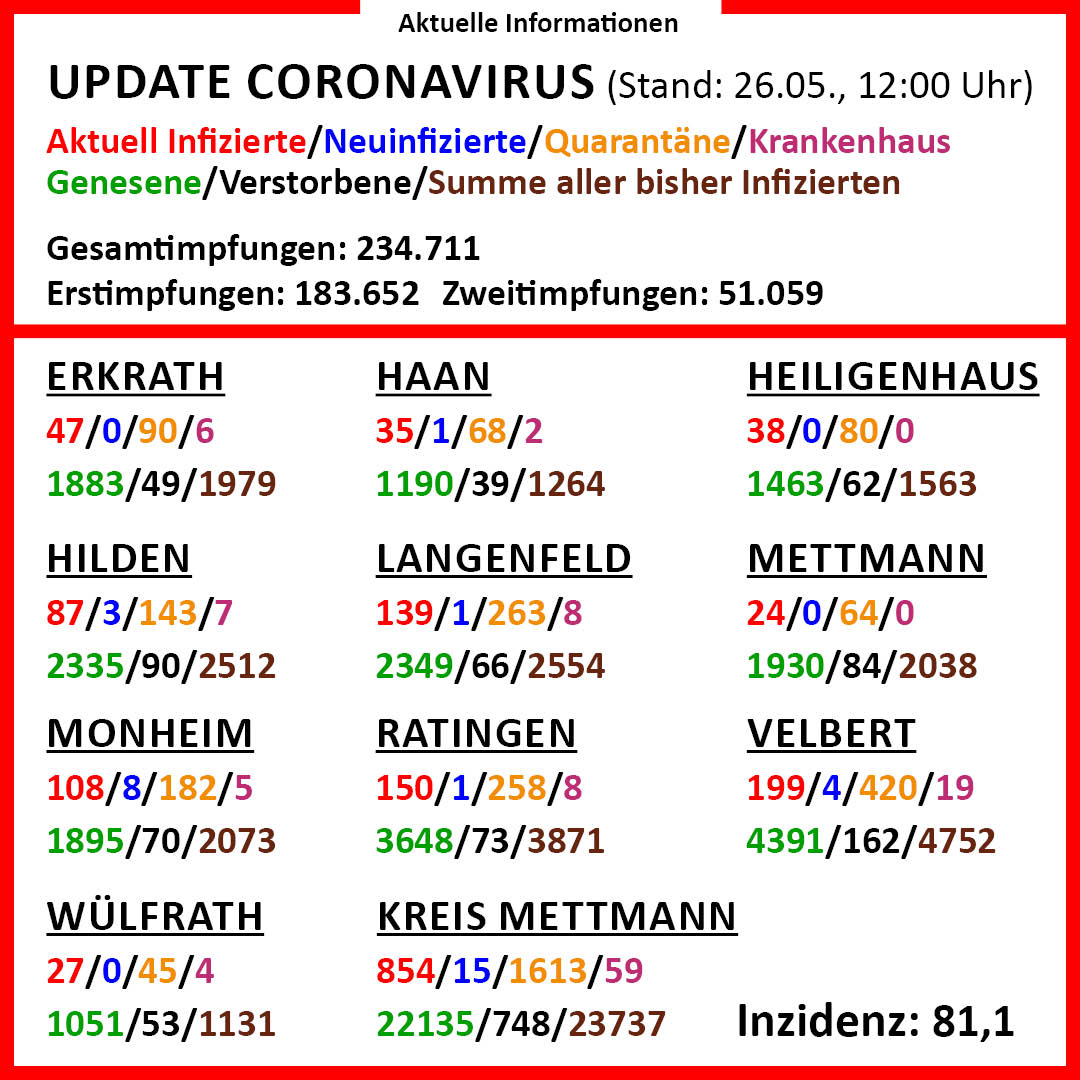 210526_CoronaVirus