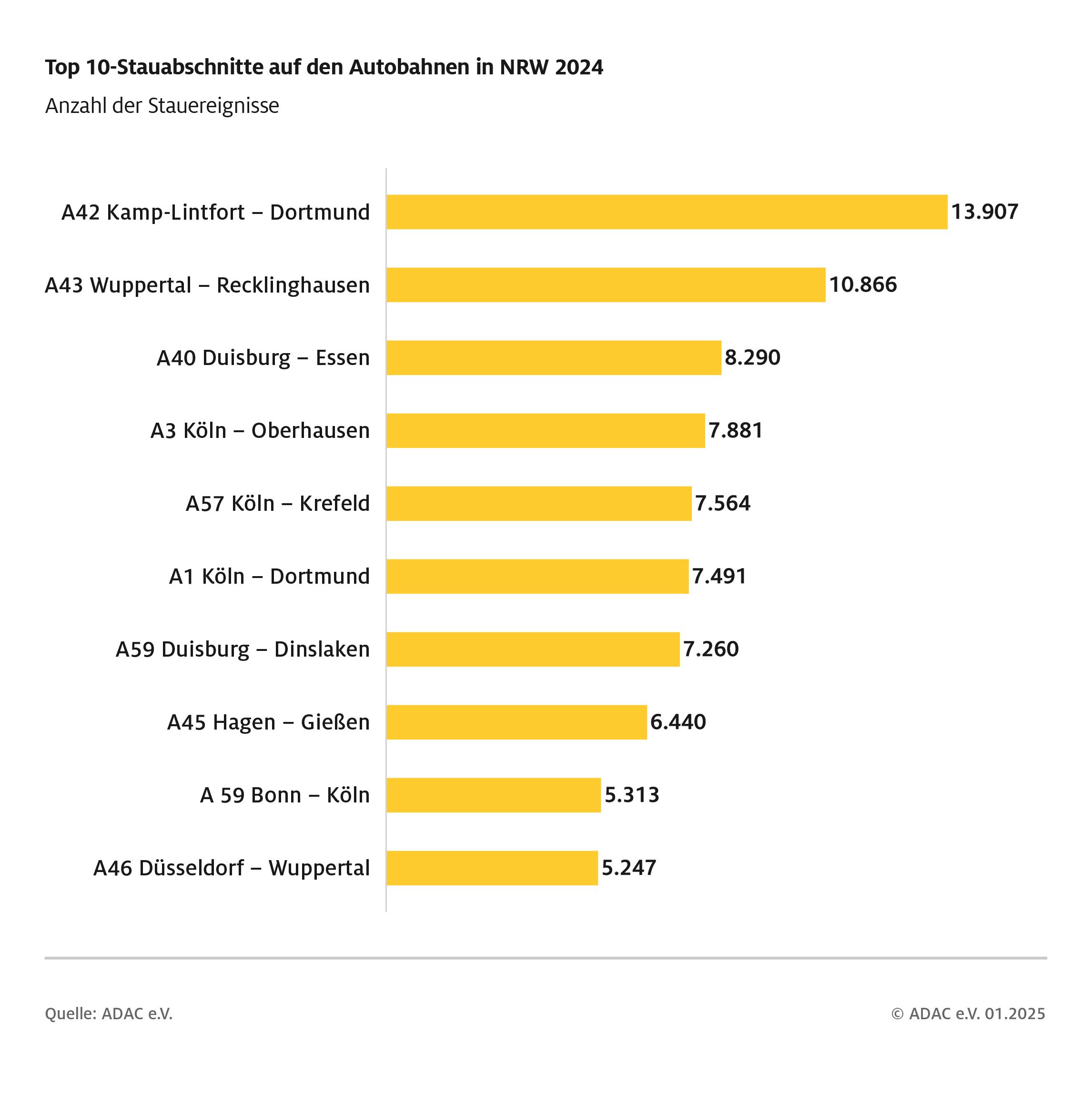 ADAC-Staubilanz-2024-Stauereignisse