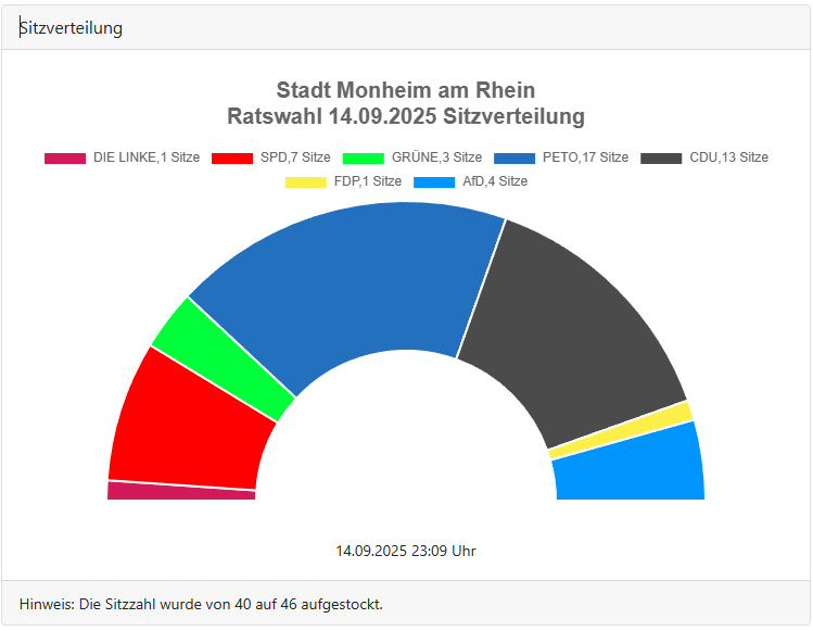 Stadtratwahl-Mo-2-Sitze-final