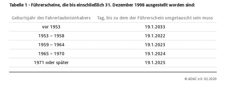 tabelle_1-fuehrerscheine_ab_1_januar