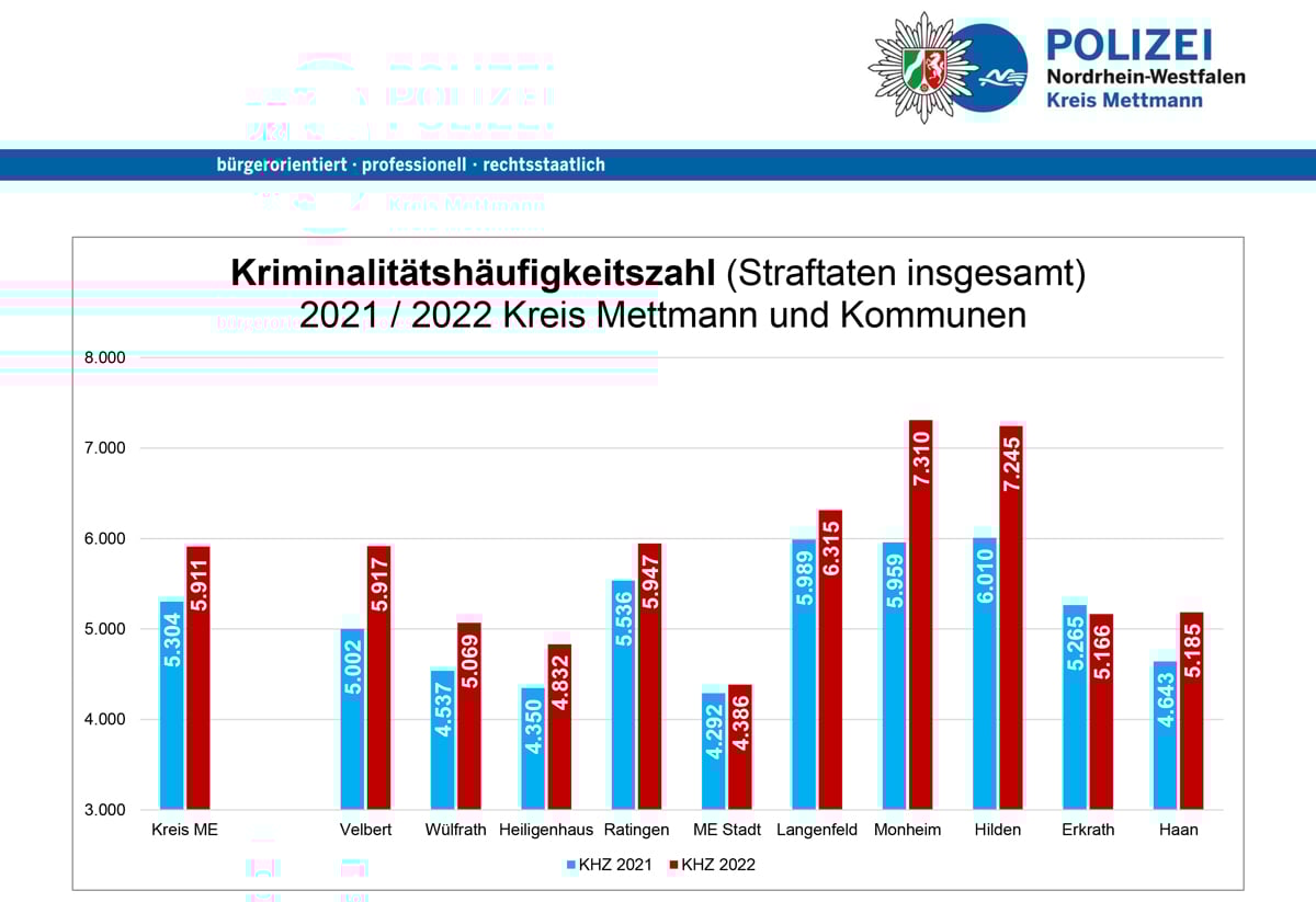 Kriminalitaetshaeufigkeit-Kommunen
