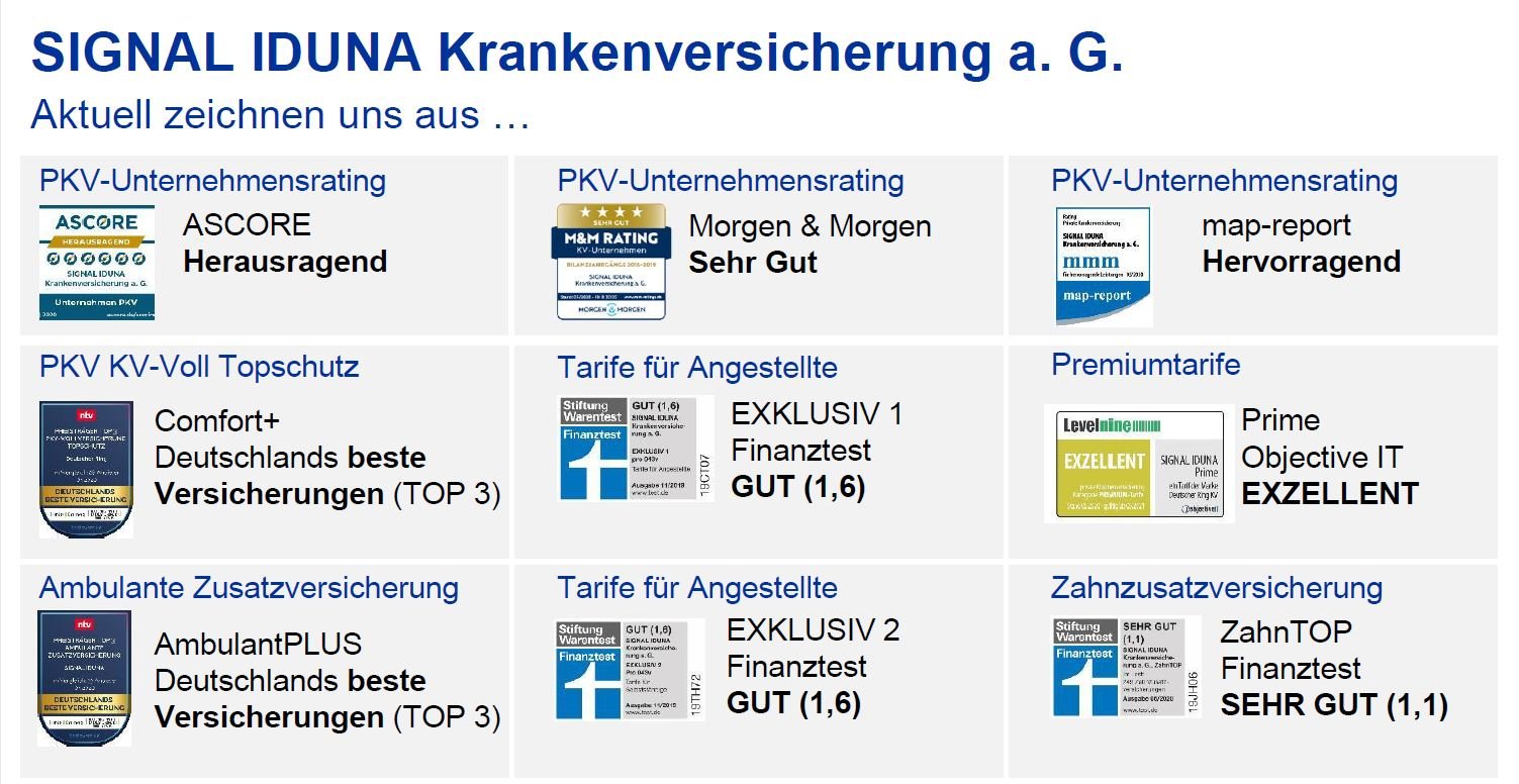 Zertifikate-Private-Krankenkasse-Signal-Iduna-Hilden-Scheper
