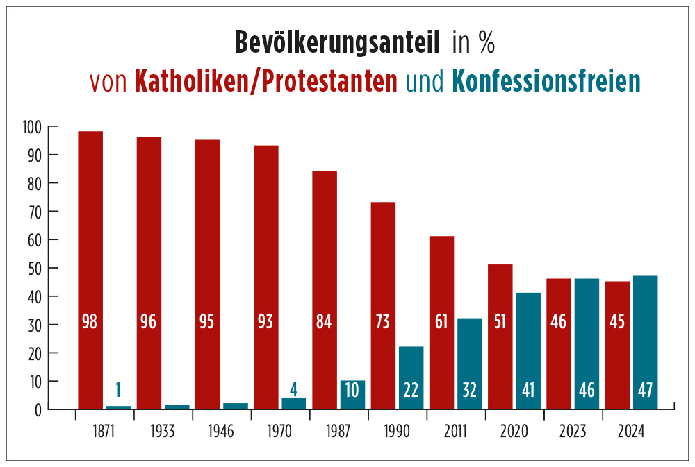 diagramm_Bevoelkerungsanteil_2024