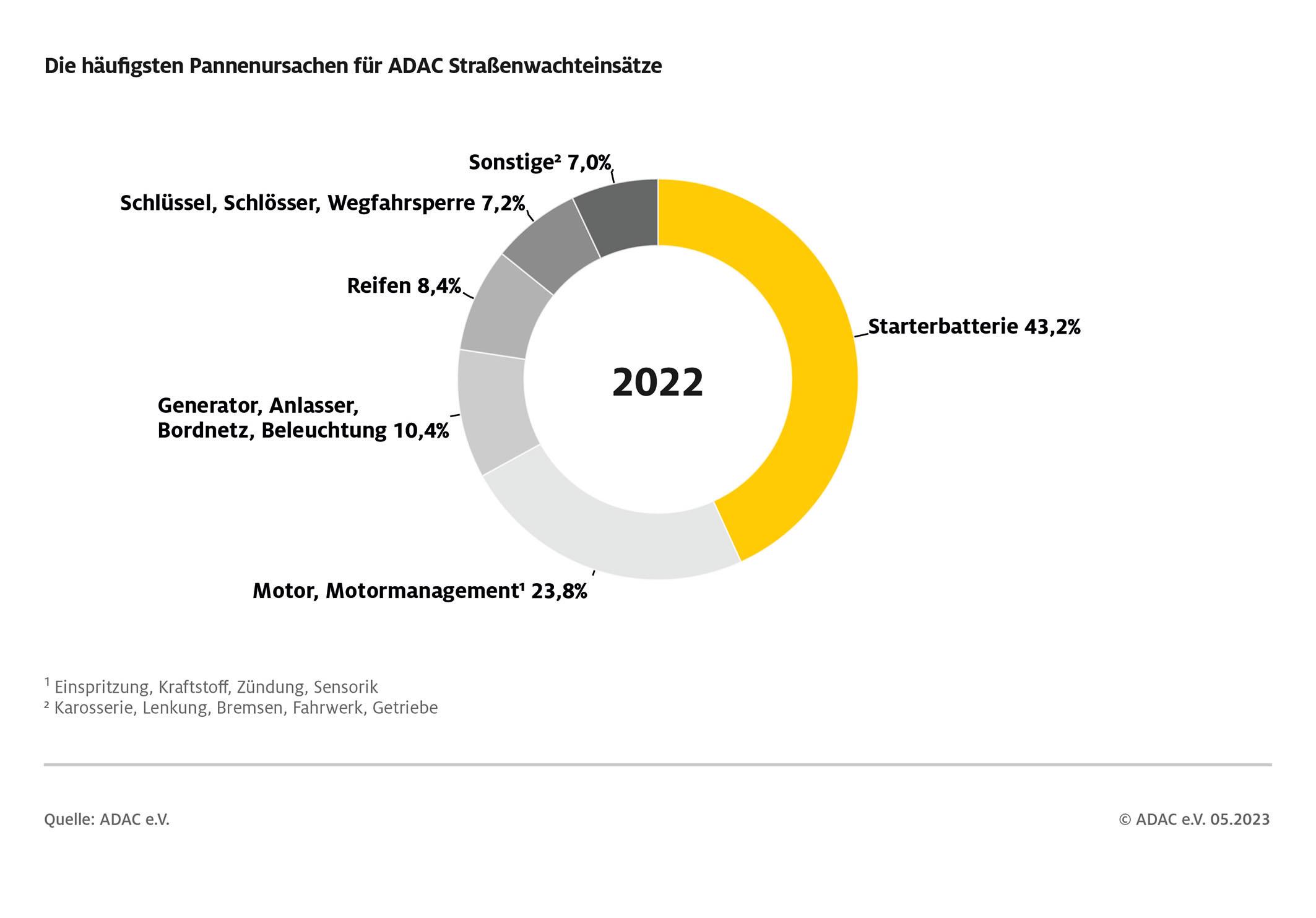 presse-pannenhilfebilanz-03-2023
