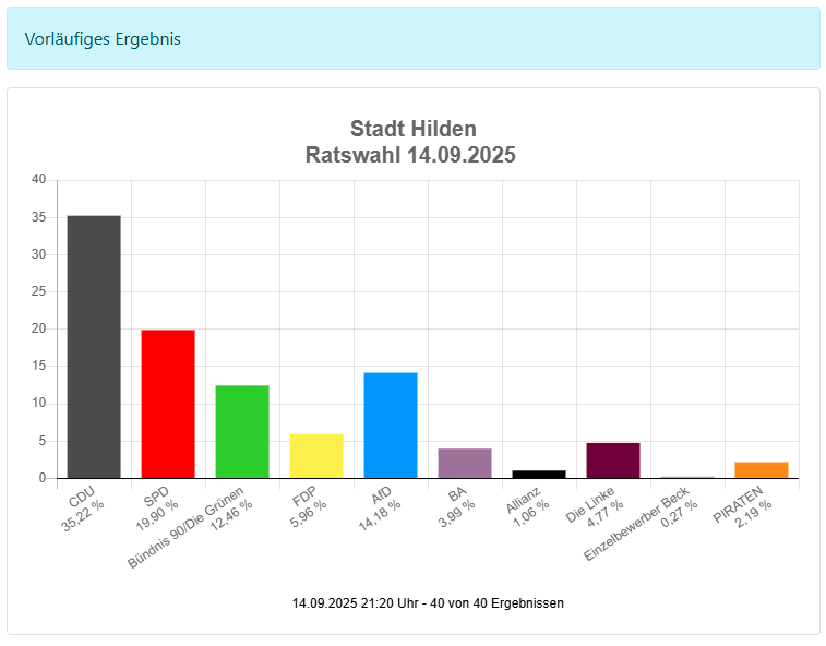 Stadtratwahl-Hilden-final