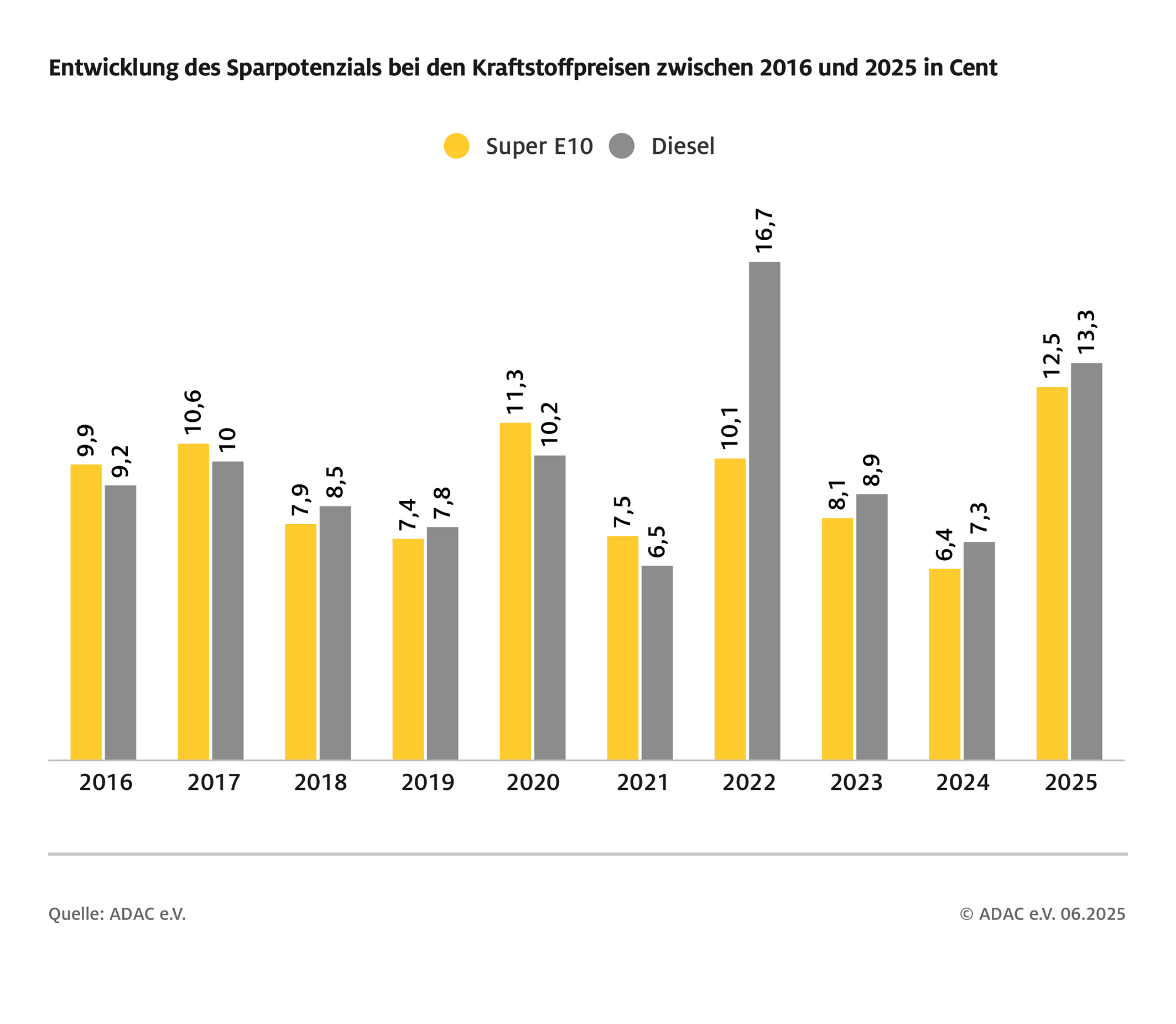 grafik-tagesverlauf-2015bis2025