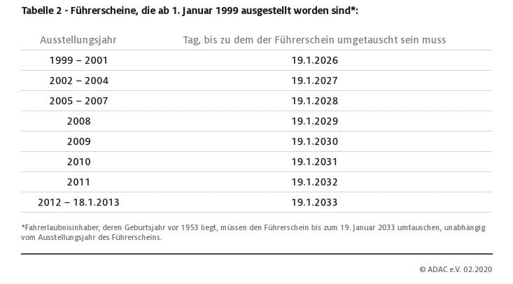 tabelle_2-fuehrerscheine_ab_1_januar