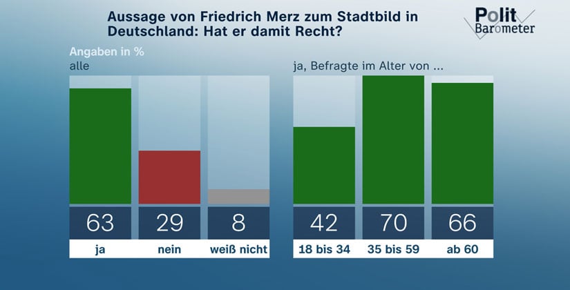 Aufreger der Woche – Heiße Diskussion um Migrationspolitik Aufreger der Woche – Heiße Diskussion um Migrationspolitik