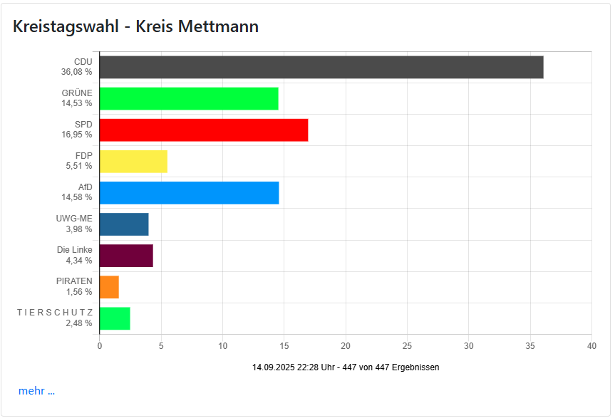 Kreistagswahl-2025-final