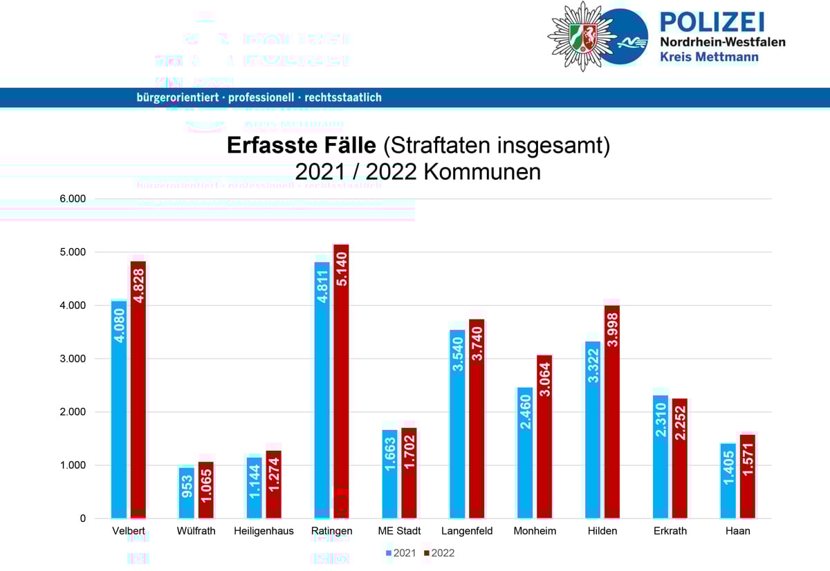 erfasste-Faelle