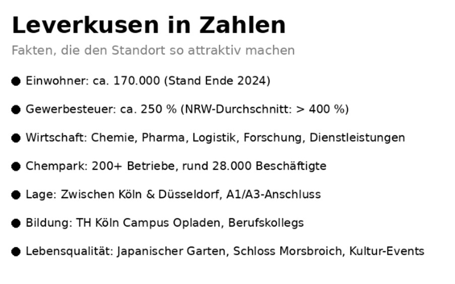 Leverkusen-in-ZahlenVlGJpZaJevyXw