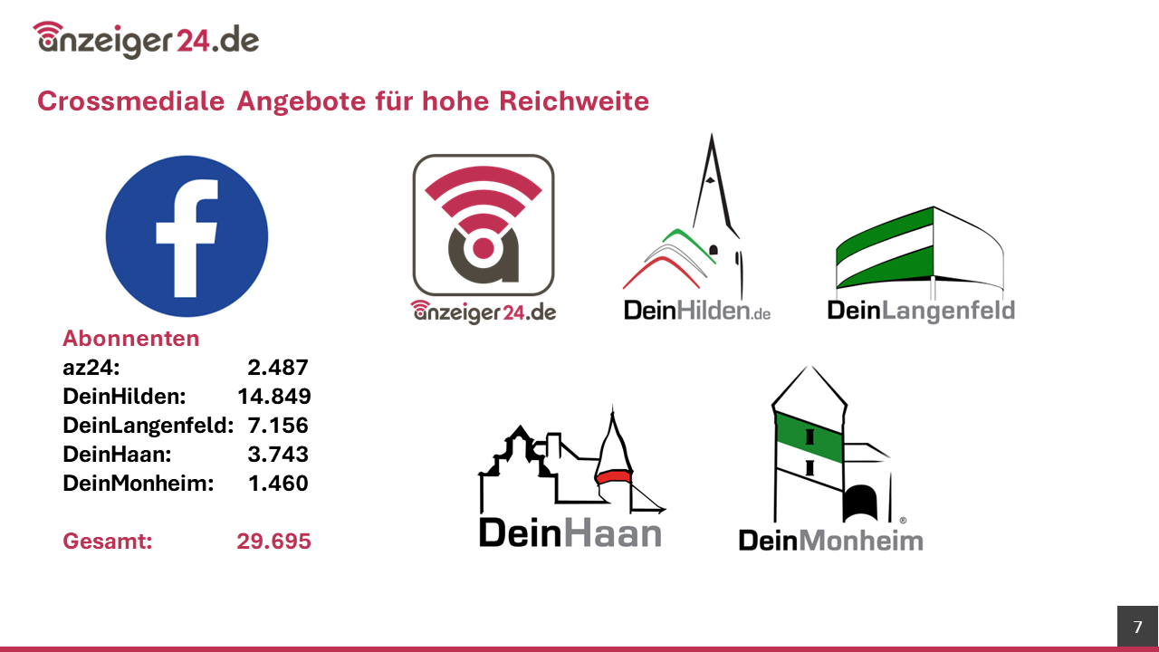 Mediadaten-Seite-7