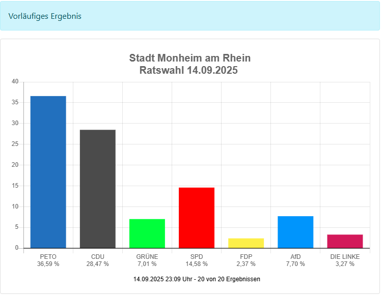 Stadtratwahl-Mo-finalwkHivloJdykAi
