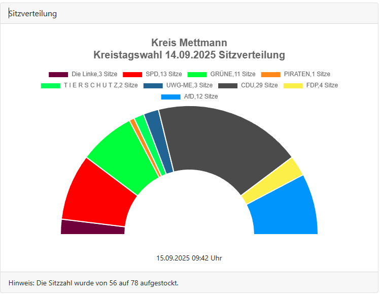 Kreistagswahl-2025-final-Sitze