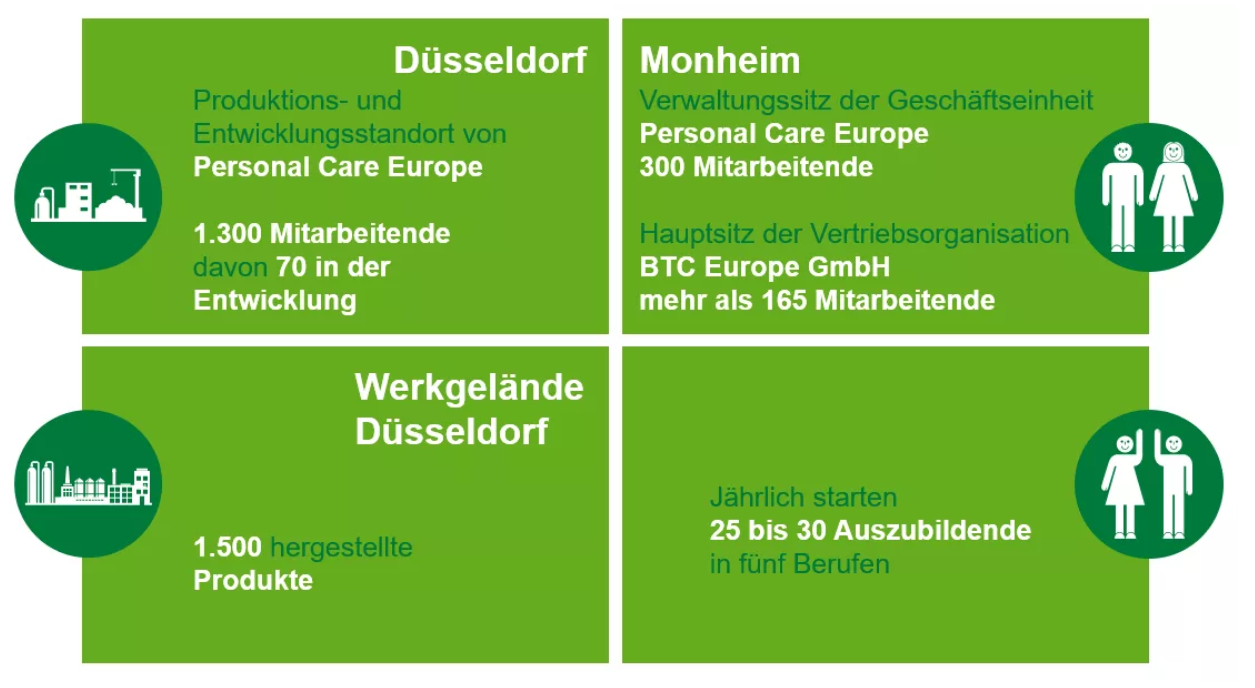 BASF-Ausbildung-Chemie