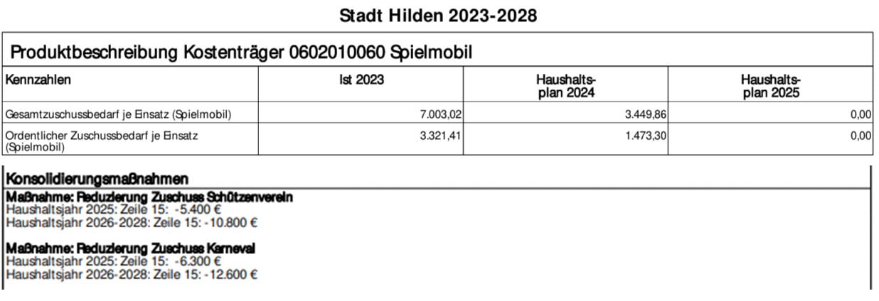Haushalt-Produkt-Spielmobil-Vereine